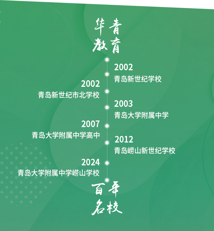 这是描述信息 这是描述信息